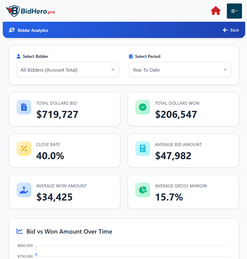 BidHero Bidder Analytics Dashboard