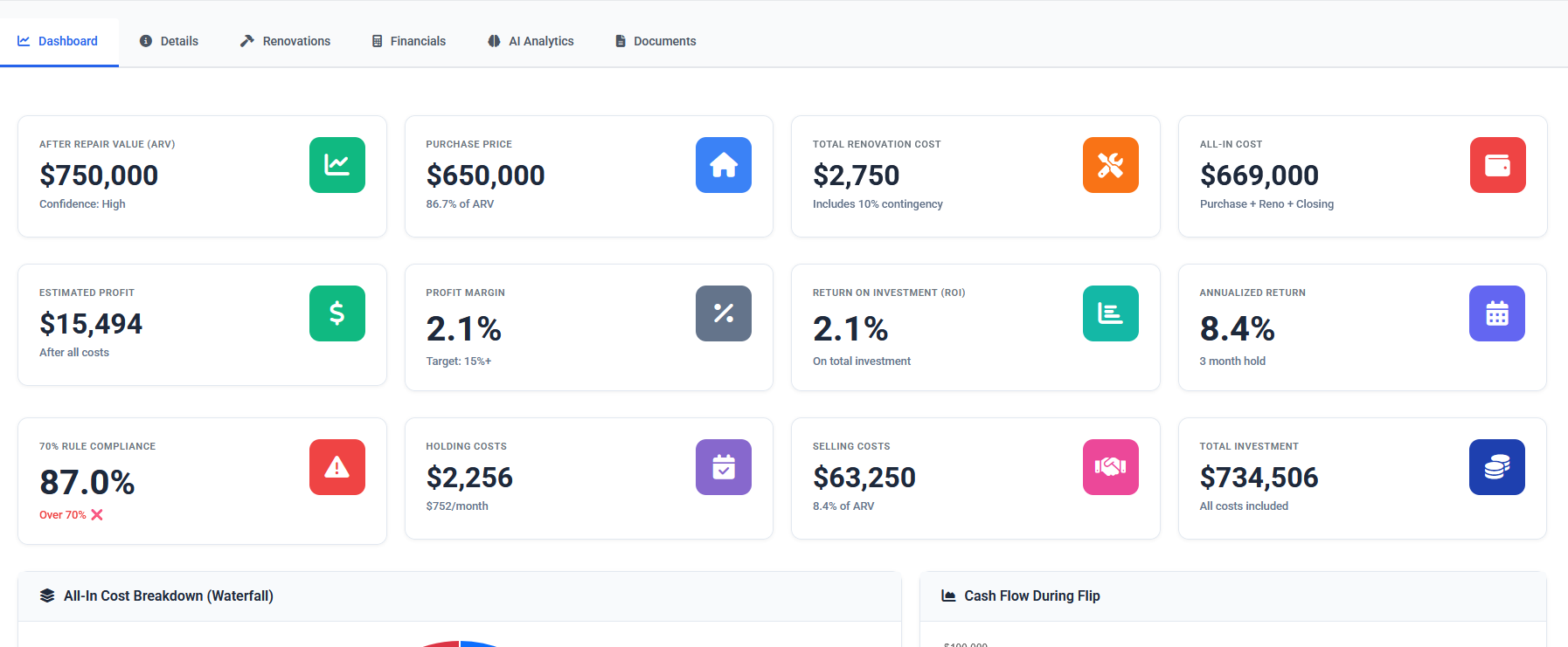 Investor Dashboard - Deal Metrics